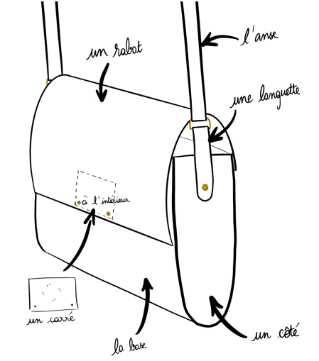 Opéra / Paris-Brest | Kit rabat interchangeable pour ton sac