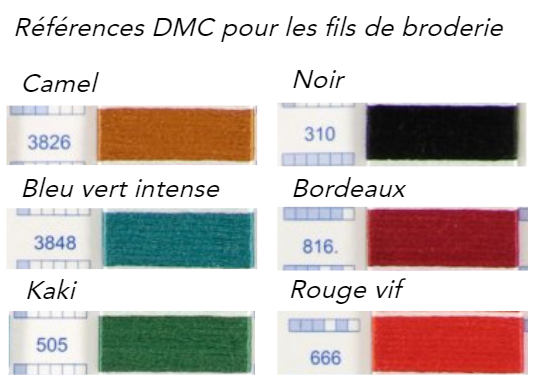 Kit Personnalisation : outils, rivets et fils de broderie